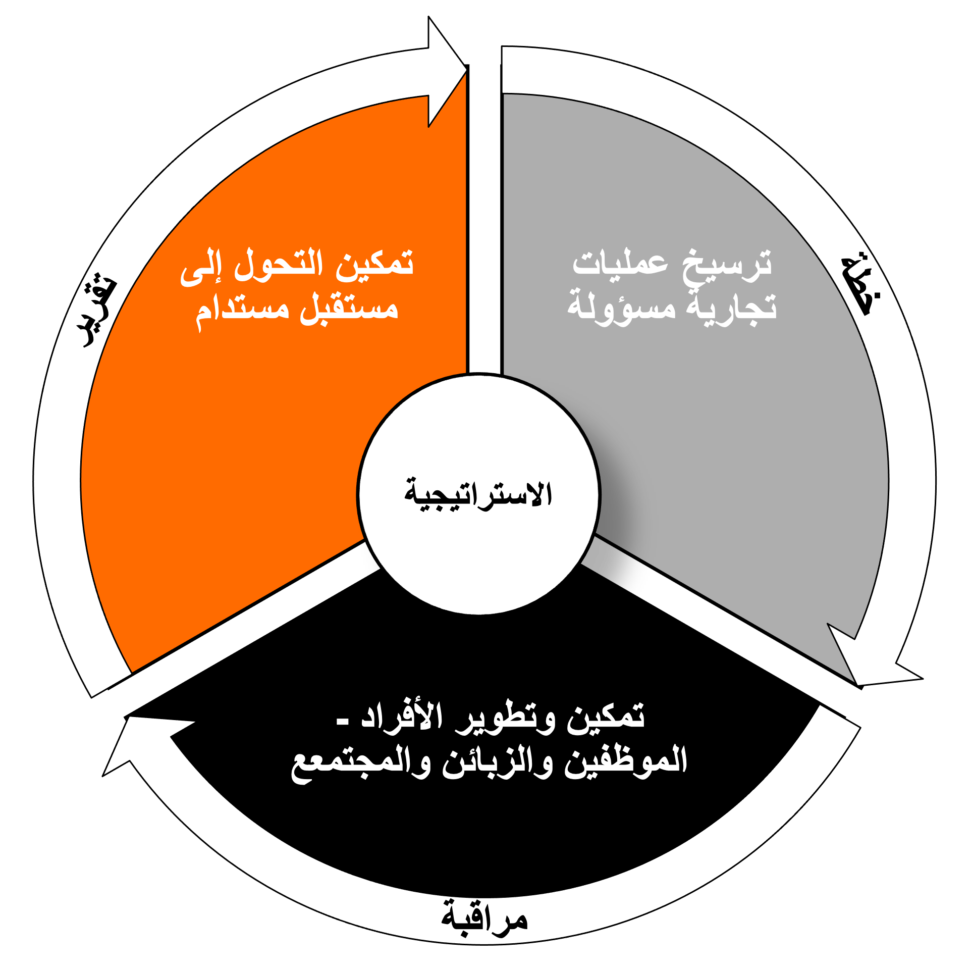 ESG Framework